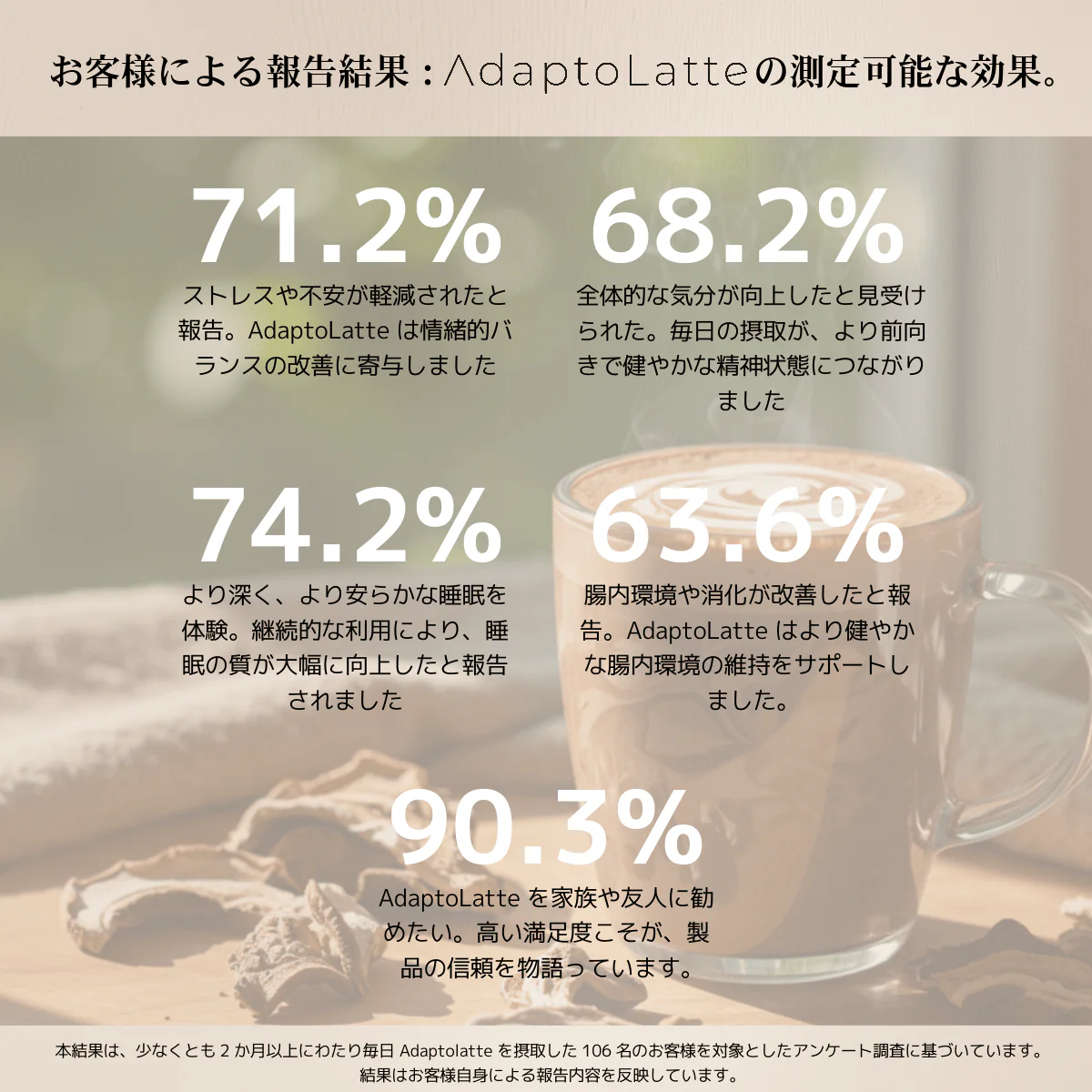 【目覚めのリチュアルセット】アダプトラテ - Image 4
